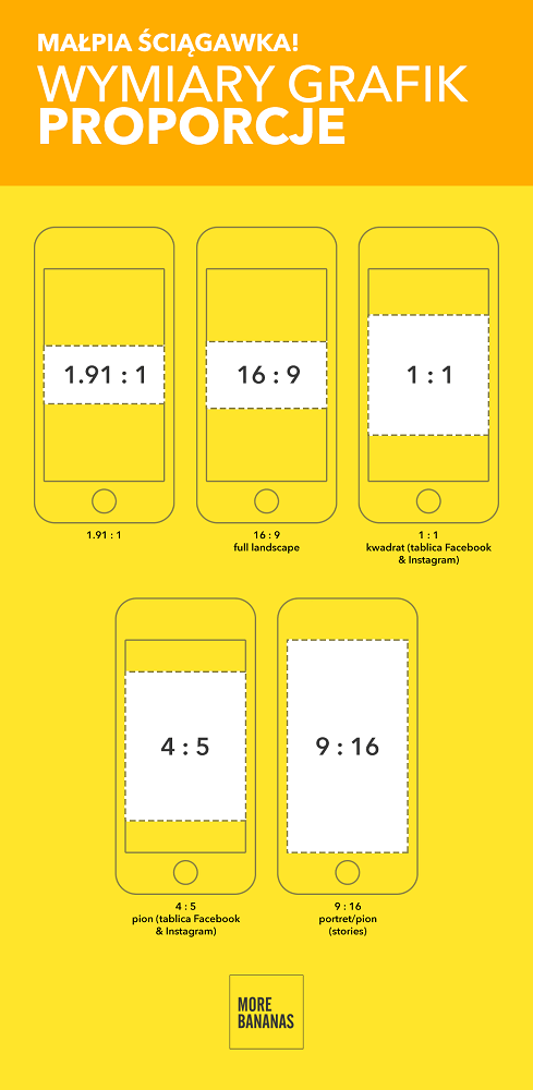 Rozmiary Grafik Social Media Facebook Instagram