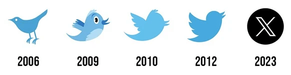 logo-twittera-ewolucja