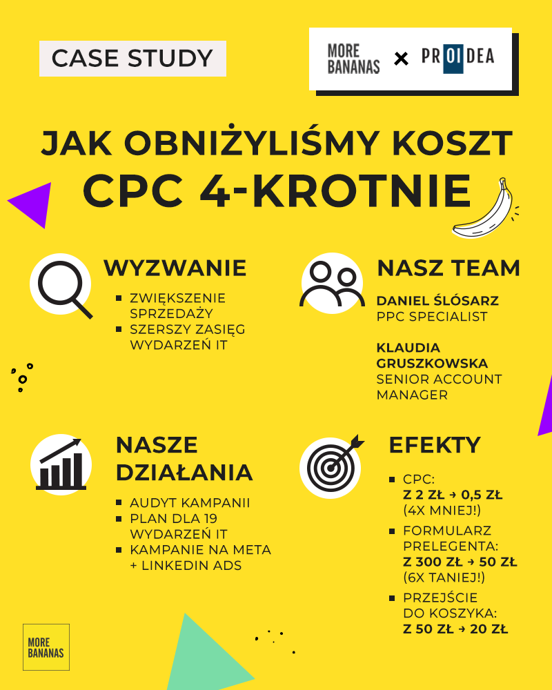 kampanie reklamowe dla branży IT